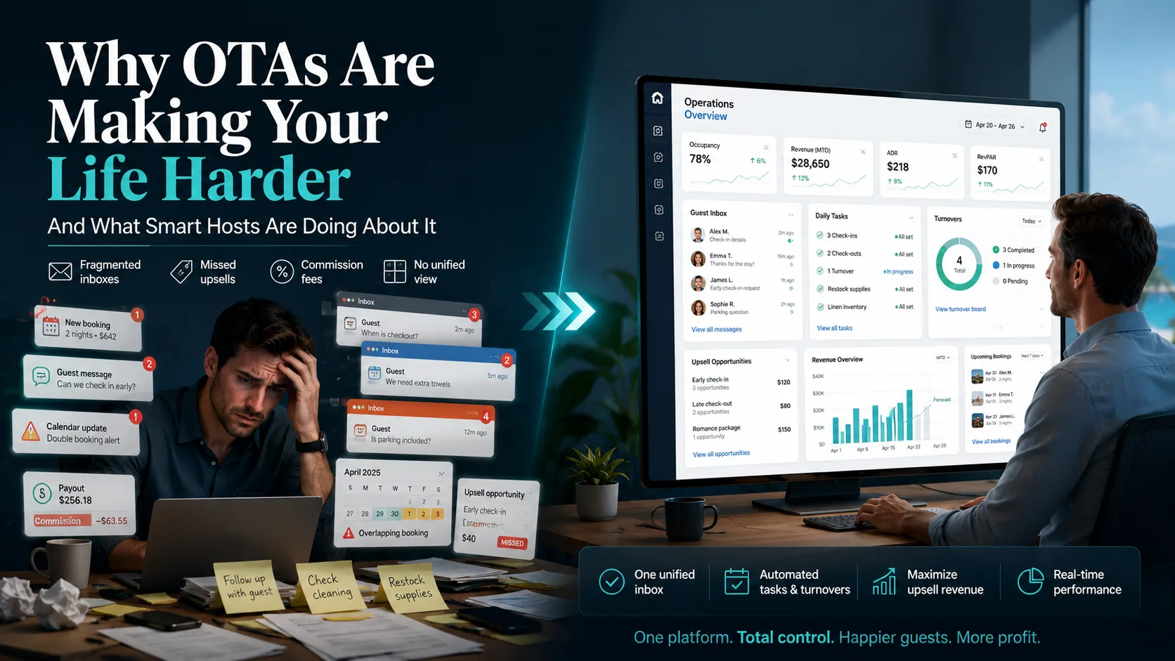 Why OTAs Are Making Your Life Harder 